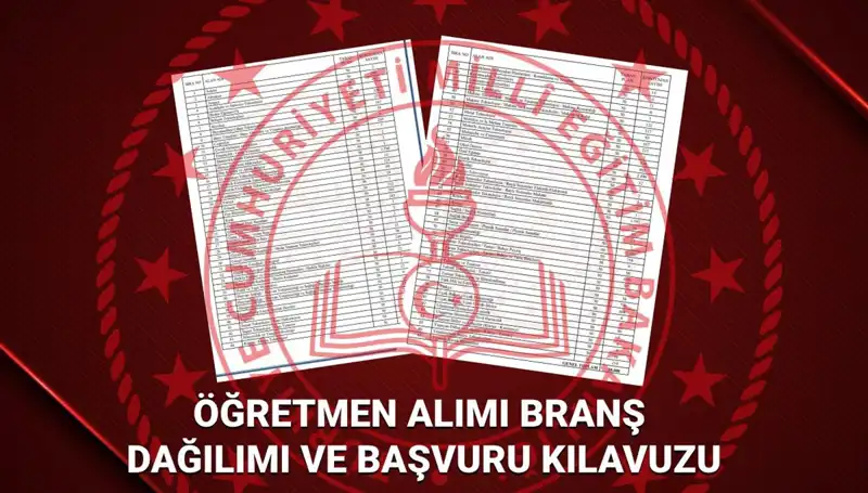 MEB 2025 Öğretmen Atamaları: Hangi Branşta Ne Kadar Alım Yapılacak?