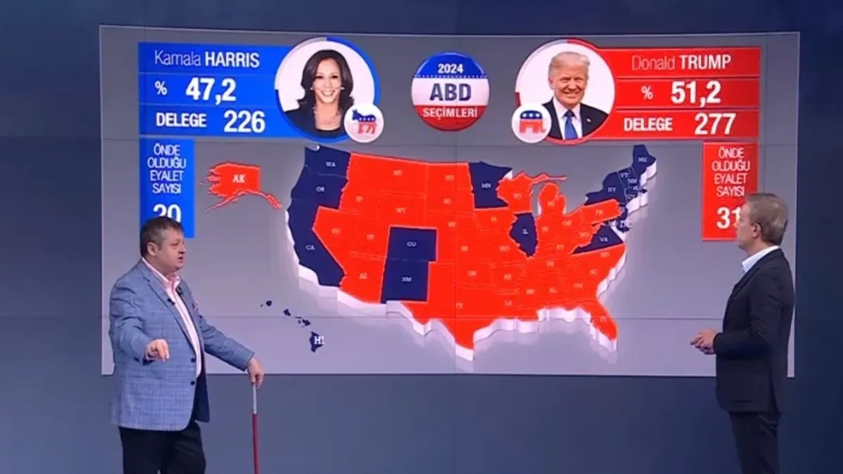 Demokratlar Kontrolü Kaybetti: Trump'ın Zaferinin Sırrı Nedir?